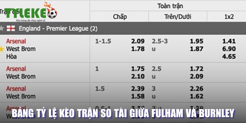 Bảng tỷ lệ kèo trận so tài giữa Fulham và Burnley